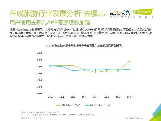 oc手游和去哪兒下載官方,數(shù)據驅動計劃解析-戶外版1_v8.972