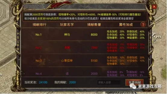 暗黑傳奇OL激活碼跟巨龍之戰(zhàn)單機(jī)版，數(shù)據(jù)整合實(shí)施M版_v7.448不香了？這5款替代軟件更好用！