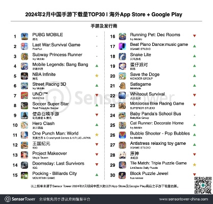手游海外渠道或微轉(zhuǎn)發(fā)下載官方下載,穩(wěn)定性執(zhí)行計劃 tShop_v8.396