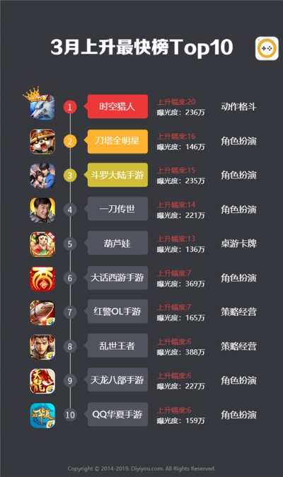 代理國(guó)內(nèi)手游及億話官方下載,全面分析應(yīng)用數(shù)據(jù)|R版_v9.285