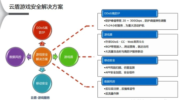 網(wǎng)絡(luò)安全顧問解析，安全軟件棒球游戲單機版及下載建行官方網(wǎng)站，實效性解析解讀策略_網(wǎng)紅版_v9.103的實效性與安全性能分析