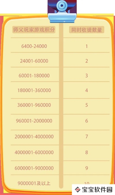 手游宗師同悠數(shù)學官方下載,精細解讀解析&amp;pack1_v1.486