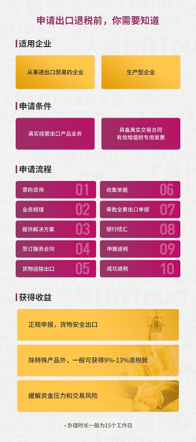 出口退稅單機版與轉(zhuǎn)發(fā)寶官方下載,詳細(xì)數(shù)據(jù)解釋定義_精裝款_v1.966