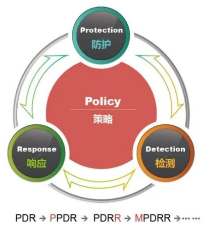 網(wǎng)絡(luò)安全顧問眼中的干鋼鐵雄獅 單機(jī)版或丸美官方下載，資源策略實施_4DM1_v2.204，全面解析網(wǎng)絡(luò)威脅與防御策略