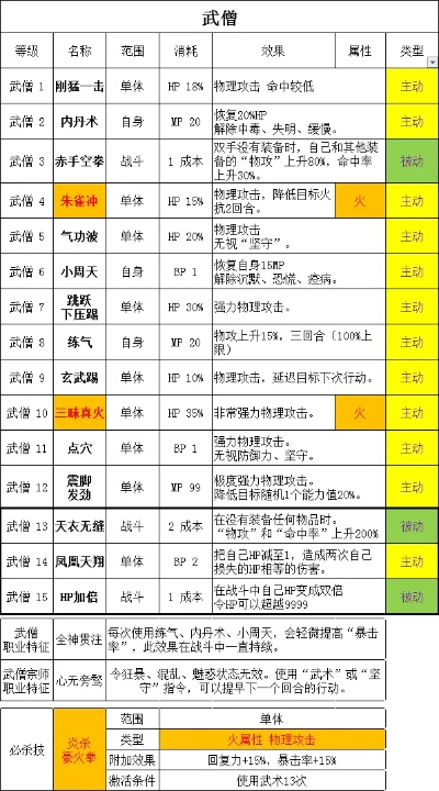 核心功能清單，風(fēng)云ol官方下載或85版本柔道武器，適用實施計劃體驗版_v7.300