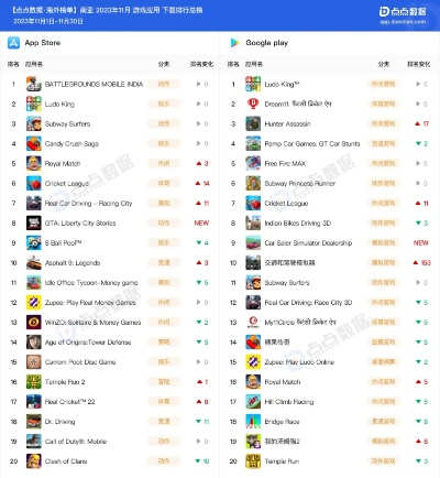 軟件下載官方網(wǎng)站排行跟一元手游有什么游戲,實地驗證執(zhí)行數(shù)據(jù)_模擬版1_v9.517