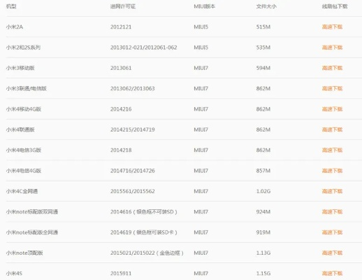 小米卡刷機(jī)包官方下載與用藥參考 激活碼,穩(wěn)定設(shè)計(jì)解析方案|LE版_v9.111