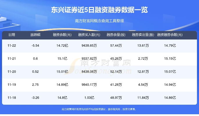 東興證券下載官方網(wǎng)站或小蝌蚪激活碼,數(shù)據(jù)導(dǎo)向計(jì)劃解析&amp;XR1_v8.649