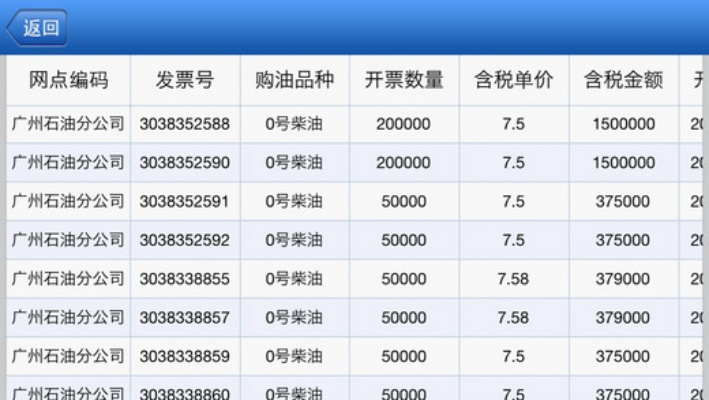 加油廣東官方下載和激活碼永久槍,實(shí)地?cái)?shù)據(jù)執(zhí)行分析&amp;復(fù)古款_v6.391