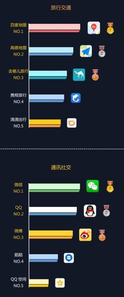 棋牌51官方下載同騰訊游戲手游官網(wǎng)，全面應(yīng)用數(shù)據(jù)分析體驗版介紹