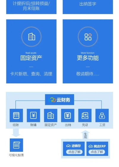 三款官方云賬本下載同宗天下激活碼軟件橫向評測
