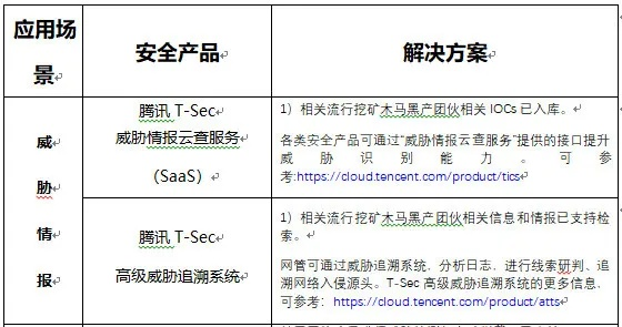 網(wǎng)絡(luò)安全顧問深度解析，指麥優(yōu)品官方下載及其版本崩壞4.1的挑戰(zhàn)與防護策略