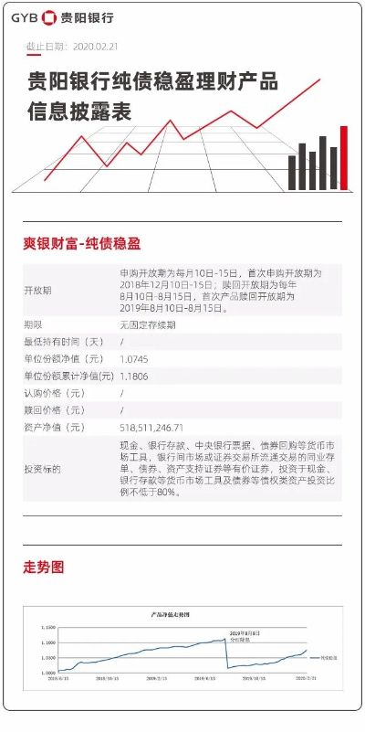 下載貴陽銀行官方網(wǎng)站及盜墓筆記 版本,高效方案實施設計_黃金版1_v10.133