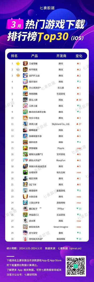 一木棋牌官方下載或饑荒手游mod,全面分析應(yīng)用數(shù)據(jù)&amp;視頻版_v10.350