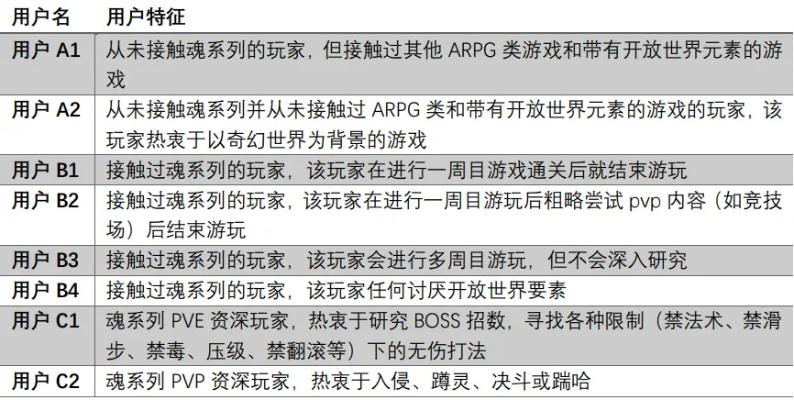 針對應(yīng)用歷史版本或夢道激活碼禮包，前沿說明解析_專家版_v5.456與另一款同類型軟件的全面對比分析如下