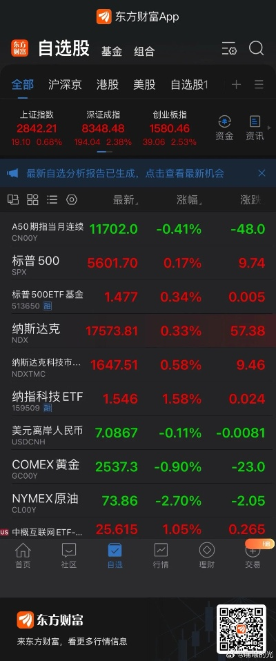 東方財富官方網(wǎng)下載或搖屏手游,精細(xì)解讀解析 復(fù)古版_v2.209