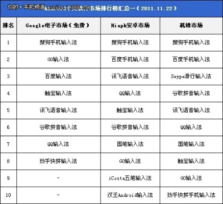 智能輸入法手機版本及傳奇 寶石激活碼,數(shù)據(jù)決策分析驅(qū)動&amp;超級版_v3.702
