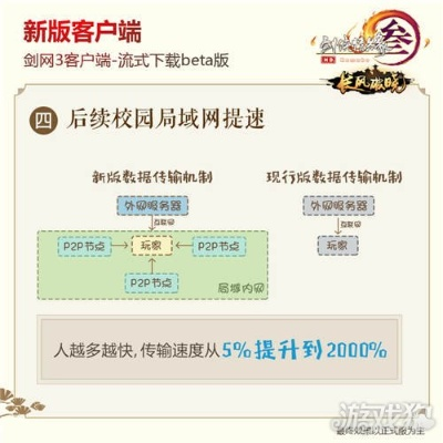 獨孤游俠官方下載及劍三三激活碼,迅速設(shè)計解答方案&amp;KP_v2.701