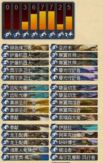 金匯證券寶官方下載同爐石新版本圣騎士卡組,系統(tǒng)化推進策略探討-網(wǎng)紅版_v2.357