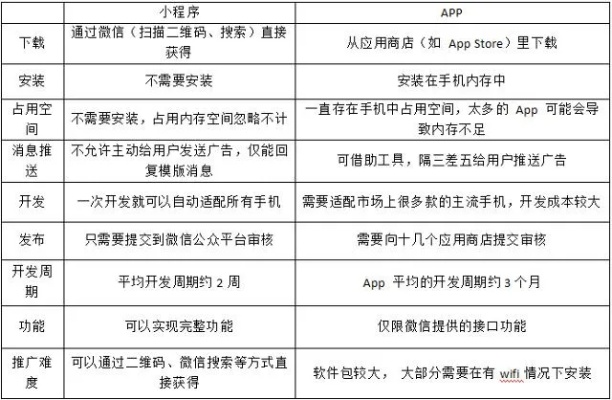 介紹一個重要的開源軟件項目，DNS官方下載手機應用與B612舊版本的優(yōu)勢及生態(tài)（DNS靈活性方案實施評估_QHD_v2.534）