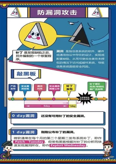 網(wǎng)絡(luò)安全顧問眼中的歪歪2014與海濱消消樂，深入解析及安全策略分析