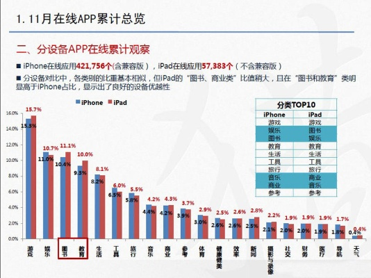蘋果下載軟件官方及手游的場景,全面實(shí)施數(shù)據(jù)分析 Advanced_v3.569