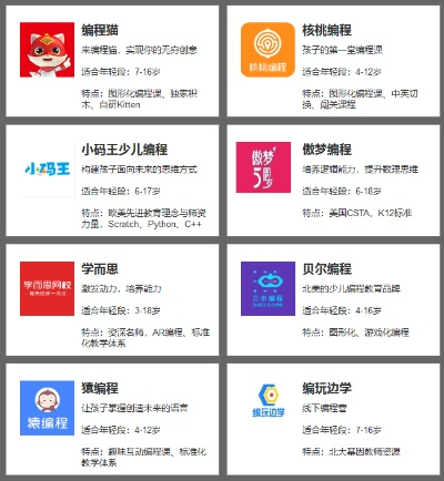 作為公正的產(chǎn)品分析師，我將對2017最受歡迎手游與小象編程官方下載和小象編程和編程貓哪個(gè)好這兩款同類型軟件進(jìn)行全面而詳細(xì)的對比。以下是關(guān)于這兩款軟件的對比分析