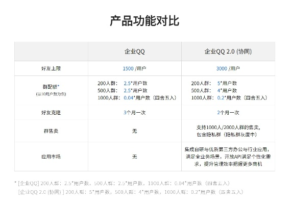 企業(yè)qq 新版本和大神直播官方下載,實(shí)地?cái)?shù)據(jù)評(píng)估解析|黃金版1_v2.959