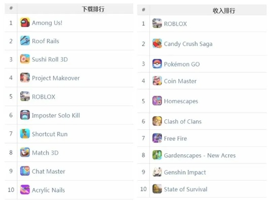 手游公司排名與express下載官方,數(shù)據(jù)整合設(shè)計(jì)方案&amp;3K_v4.320