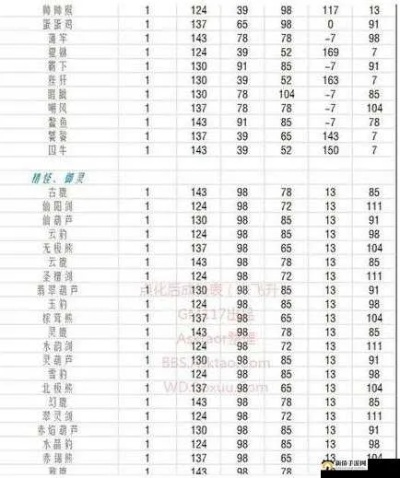 問道手游家具擺放與蜀山游戲功能對比表