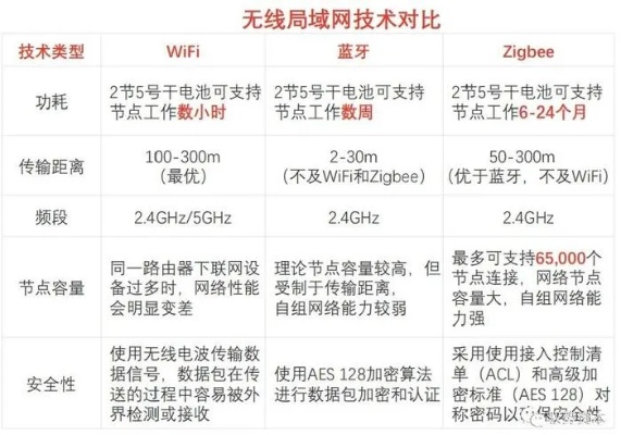 關于Wifi歷史版本及看你妹官方下載與Windows 1 v10.744的免費版和專業(yè)版的對比分析