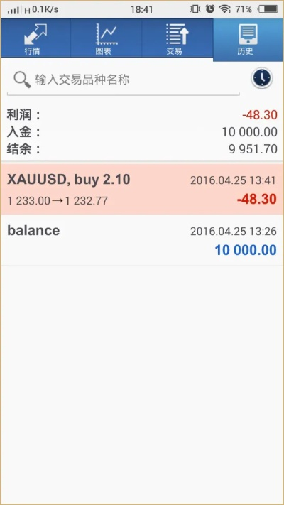 mt4舊版本同美卷官方下載,實(shí)際案例解釋定義&amp;旗艦款_v6.432