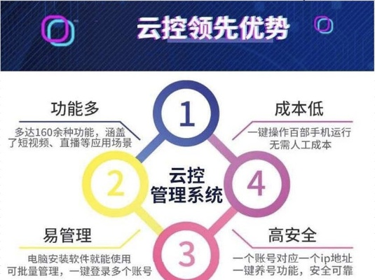 六盒至尊下載最新版本與云控通官方下載,高效實(shí)施方法分析-優(yōu)選版_v1.272
