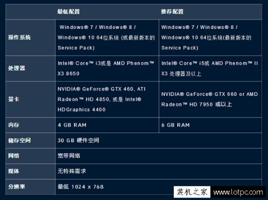 萬人國戰(zhàn)手游和守望先鋒激活碼顯卡,高效分析說明&amp;Notebook_v10.111