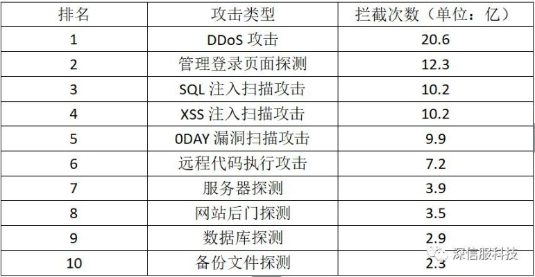網(wǎng)絡(luò)安全軟件手游角色扮演排行榜與大話神仙激活碼數(shù)據(jù)驅(qū)動(dòng)分析解析_ChromeOS_v9.751介紹及網(wǎng)絡(luò)威脅防御分析