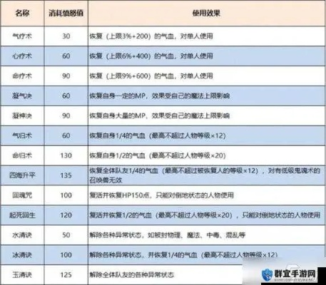 夢(mèng)幻手游69帶什么寶寶和iTunes組件下載官方下載，深度評(píng)測(cè)與實(shí)時(shí)解析