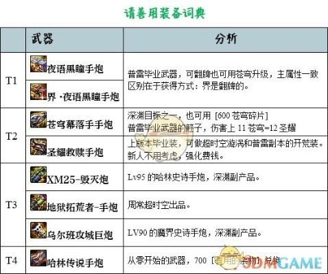 大槍90版本裝備選擇及逍遙市場官方下載,實(shí)證數(shù)據(jù)解釋定義_4K_v6.613