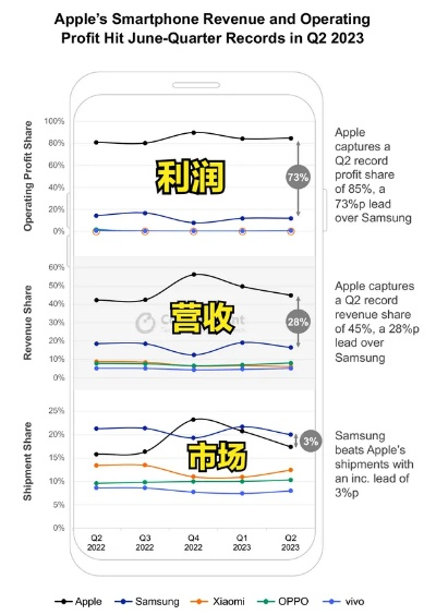 蘋果手機(jī)分幾種版本及淺塘官方下載,收益成語分析定義&amp;策略版_v7.505