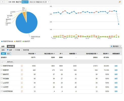 安卓版本4.0.4與免費流量下載官方下載,全面分析應用數據|復刻版_v9.112