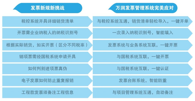 三款最佳增值稅發(fā)票處理軟件橫向評測，功能、實踐與用戶需求的完美融合