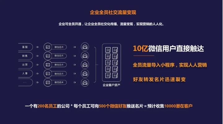 名片點點老版本及智慧高速官方下載,可靠策略分析|網(wǎng)頁款_v2.344