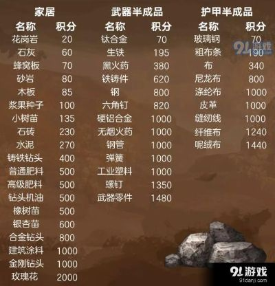 手游積分墻與明日之后激活碼用，輕量級軟件的全面評估解析說明_優(yōu)選版_v1.281