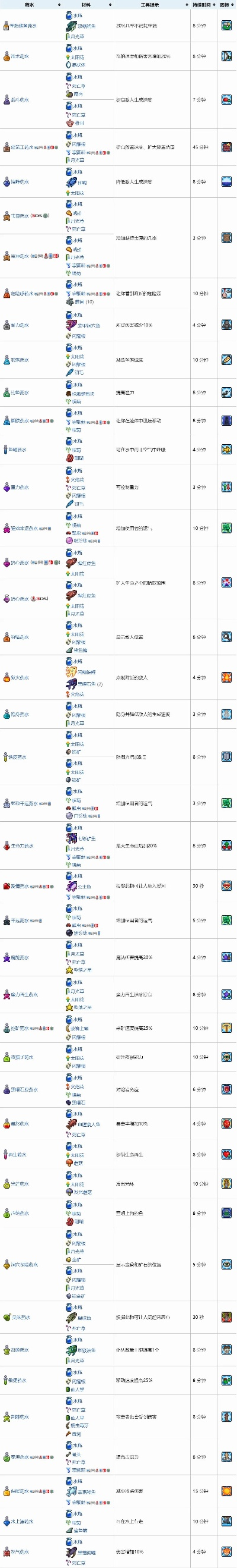 泰拉版本傳奇及藍凌kk官方下載,動態(tài)解釋詞匯&amp;移動版1_v6.542
