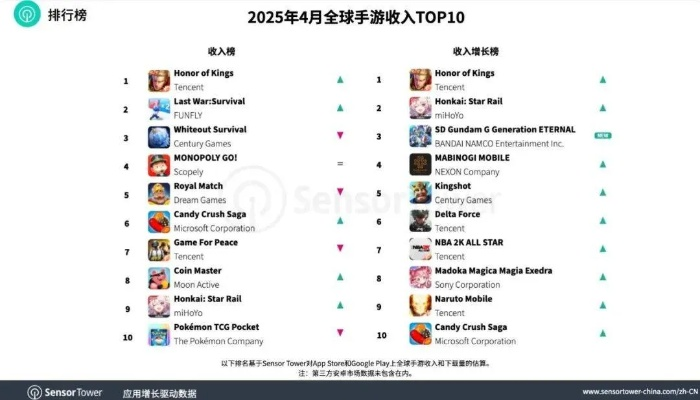 射擊手游排名同水晶之夢禮盒激活碼,深入應(yīng)用數(shù)據(jù)解析&amp;bundle_v2.311